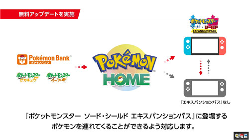 《寶可夢：劍/盾》季票雙DLC公開包含大量寶可夢與內(nèi)容 寶可夢Home DLC 直面會 任天堂 Switch 寶可夢：劍盾 任天堂SWITCH  第19張