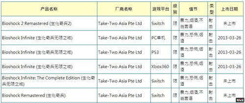 《生化奇兵合集》Switch版現(xiàn)臺(tái)灣游戲?qū)徍司W(wǎng)站 生化奇兵2 生化奇兵 生化奇兵：無(wú)限 Switch 生化奇兵合集 任天堂SWITCH  第3張
