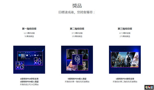 索尼開啟PlayStation玩家慶典 參與活動(dòng)贏得主題與頭像 索尼 白金獎(jiǎng)杯 PlayStation 索尼PS  第2張