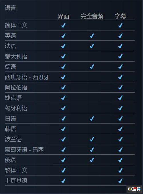 《地鐵：離去》Steam版5天售出20萬套 中國玩家貢獻(xiàn)良多 PC Steam 地鐵：離去 STEAM/Epic  第4張