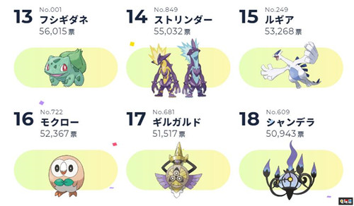 寶可夢人氣票選 甲賀忍蛙第一 皮卡丘未進(jìn)前十 皮卡丘 甲賀忍蛙 謎擬Q 寶可夢：劍盾 任天堂 Switch 寶可夢票選 寶可夢 任天堂SWITCH  第4張