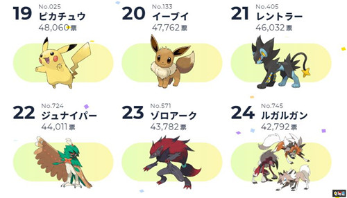 寶可夢人氣票選 甲賀忍蛙第一 皮卡丘未進(jìn)前十 皮卡丘 甲賀忍蛙 謎擬Q 寶可夢：劍盾 任天堂 Switch 寶可夢票選 寶可夢 任天堂SWITCH  第5張