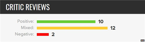 《不可思議的迷宮 救援隊DX》MC綜評67分褒貶不一 任天堂 Switch 寶可夢 救援隊 不可思議迷宮 任天堂SWITCH 第3張 《不可思議的迷宮 救援隊DX》MC綜評67分褒貶不一 任天堂 Switch 寶可夢 救援隊 不可思議迷宮 任天堂SWITCH 第3張