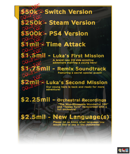 《神奇101》重制版眾籌成功 220萬美元收官 Steam PC Switch PS4 游戲眾籌 白金工作室 神奇101重制版 電玩迷資訊  第3張