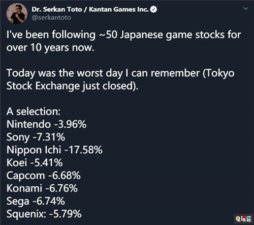 日經(jīng)下挫 任天堂與索尼等日本游戲廠商股價(jià)集體下跌 光榮特庫(kù)摩 卡普空 日本一 索尼 任天堂 日本游戲 電玩迷資訊 第4張 日經(jīng)下挫 任天堂與索尼等日本游戲廠商股價(jià)集體下跌 光榮特庫(kù)摩 卡普空 日本一 索尼 任天堂 日本游戲 電玩迷資訊 第4張