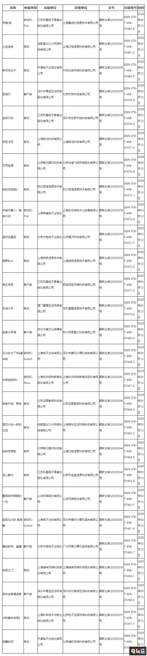 《超級(jí)馬里奧：奧德賽》Switch國(guó)行版過(guò)審 國(guó)行游戲 侍魂：曉 馬里奧賽車(chē)8豪華版 超級(jí)馬里奧：奧德賽 電玩迷資訊  第4張