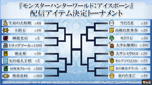 卡普空開(kāi)啟《怪物獵人:世界》道具票選 前四免費(fèi)送 XboxOne Steam PS4 怪物獵人:世界 冰原 卡普空 怪物獵人:世界 電玩迷資訊 第2張 卡普空開(kāi)啟《怪物獵人:世界》道具票選 前四免費(fèi)送 XboxOne Steam PS4 怪物獵人:世界 冰原 卡普空 怪物獵人:世界 電玩迷資訊 第2張