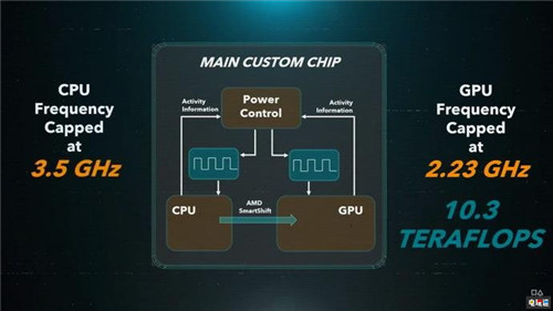 索尼宣布4000款PS4游戲都可兼容PS5 畫(huà)面將更好 PS5 索尼 PS4 索尼PS 第2張 索尼宣布4000款PS4游戲都可兼容PS5 畫(huà)面將更好 PS5 索尼 PS4 索尼PS 第2張
