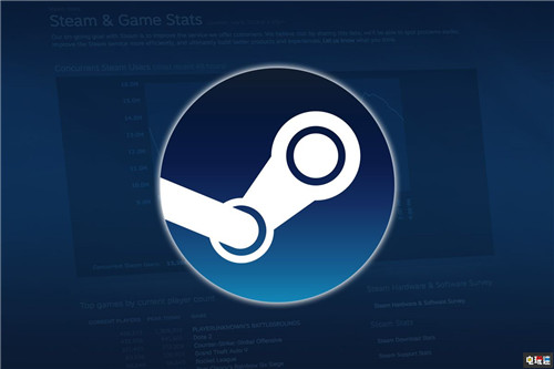 Steam將更改自動更新規(guī)則 管理Steam帶寬 Steam.Valve STEAM/Epic  第1張