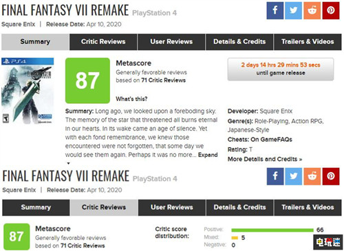 《最終幻想7重制版》MC綜評(píng)87 冷飯真香 MC評(píng)分 FF7 蒂法 愛(ài)麗絲 克勞德 最終幻想7重制版 電玩迷資訊  第2張