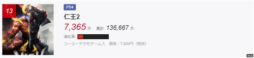 日本實體游戲銷量榜：《動物森友會》累計銷量破300萬 海賊無雙4 生化危機(jī)3重制版 動物之森 集合啦！動物森友會 電玩迷資訊  第5張