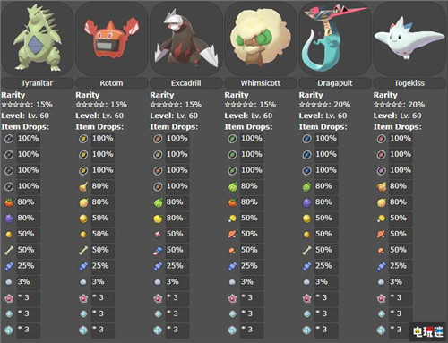 《寶可夢(mèng):劍盾》極巨化戰(zhàn)更新增加熱門PVP寶可夢(mèng) 任天堂 GameFreak 極巨化 Switch 寶可夢(mèng):劍盾 任天堂SWITCH 第3張 《寶可夢(mèng):劍盾》極巨化戰(zhàn)更新增加熱門PVP寶可夢(mèng) 任天堂 GameFreak 極巨化 Switch 寶可夢(mèng):劍盾 任天堂SWITCH 第3張
