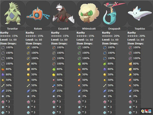 《寶可夢(mèng):劍盾》極巨化戰(zhàn)更新增加熱門PVP寶可夢(mèng) 任天堂 GameFreak 極巨化 Switch 寶可夢(mèng):劍盾 任天堂SWITCH 第4張 《寶可夢(mèng):劍盾》極巨化戰(zhàn)更新增加熱門PVP寶可夢(mèng) 任天堂 GameFreak 極巨化 Switch 寶可夢(mèng):劍盾 任天堂SWITCH 第4張