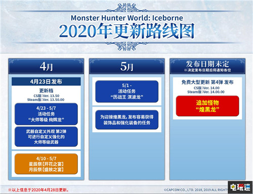 《怪物獵人世界：冰原》第4彈煌黑龍免費更新無限延期 卡普空 煌黑龍 怪物獵人世界：冰原 電玩迷資訊  第2張