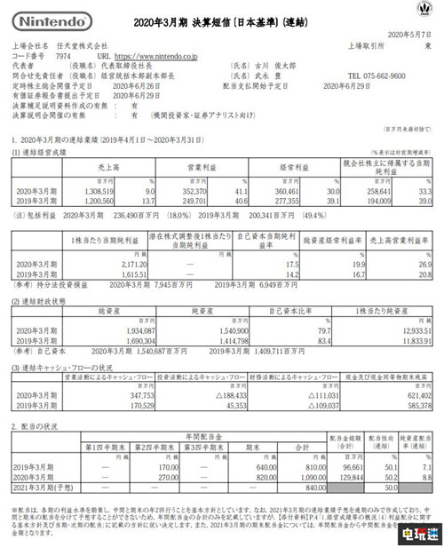 任天堂2020財年財報利潤大漲41% 動森熱賣1341萬份 寶可夢：劍/盾 Switch 集合啦！動物森友會 財報 任天堂 任天堂SWITCH  第2張