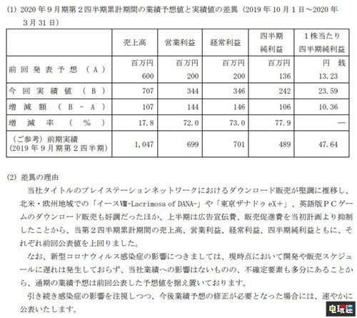 Falcom 2020財年下半年財報營收下滑 新作開發(fā)順利 碧之軌跡 改 零之軌跡 改 創(chuàng)之軌跡 財報 Falcom 電玩迷資訊  第2張