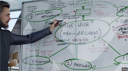 育碧公開(kāi)《Hyper Scape》科幻風(fēng)大逃殺游戲 大逃殺 棱彩維度 Hyper Scape 育碧 電玩迷資訊  第2張