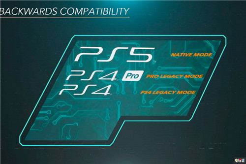 索尼確認PS5將兼容PS4二手實體盤 索尼 游戲兼容 PS5 PS4 索尼PS  第2張