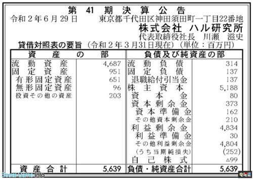 《星之卡比》開發(fā)商HAL研究所搬入任天堂東京總部 任天堂 HAL研究所 星之卡比 任天堂SWITCH  第3張