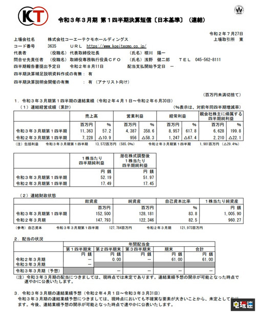 光榮特庫摩2021財年Q1財報 全線黑字 利潤大漲 萊莎的煉金工房 仁王2 女神異聞錄5S 財報 光榮特庫摩 電玩迷資訊 第2張 光榮特庫摩2021財年Q1財報 全線黑字 利潤大漲 萊莎的煉金工房 仁王2 女神異聞錄5S 財報 光榮特庫摩 電玩迷資訊 第2張