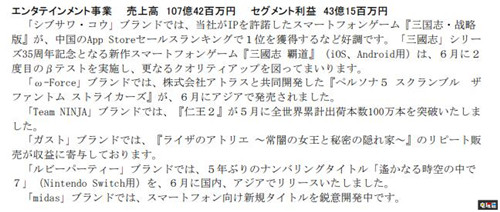 光榮特庫摩2021財年Q1財報 全線黑字 利潤大漲 萊莎的煉金工房 仁王2 女神異聞錄5S 財報 光榮特庫摩 電玩迷資訊 第4張 光榮特庫摩2021財年Q1財報 全線黑字 利潤大漲 萊莎的煉金工房 仁王2 女神異聞錄5S 財報 光榮特庫摩 電玩迷資訊 第4張