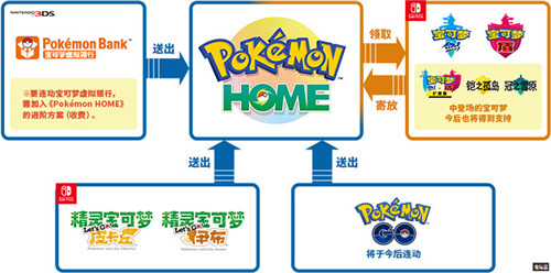 《寶可夢Home》6個(gè)月時(shí)間營收破550萬美元 寶可夢Lets GO 皮卡丘/伊布 Switch 寶可夢Home 寶可夢：劍/盾 任天堂SWITCH  第4張