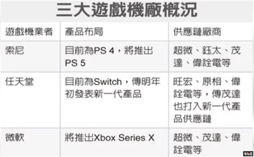 傳聞Switch新型號將于2021年初公開 供應商已開始供貨 New3DS Joy Con 任天堂 Switch 任天堂SWITCH  第2張