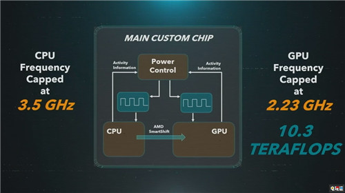 傳索尼因芯片產(chǎn)能低而降低PS5超過400萬臺產(chǎn)量 次世代主機 索尼 PS5 索尼PS  第2張