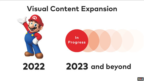 任天堂將推出更多自家IP影視作品不會放棄實體游戲 Switch 實體游戲 馬里奧 任天堂 任天堂SWITCH 第1張 任天堂將推出更多自家IP影視作品不會放棄實體游戲 Switch 實體游戲 馬里奧 任天堂 任天堂SWITCH 第1張