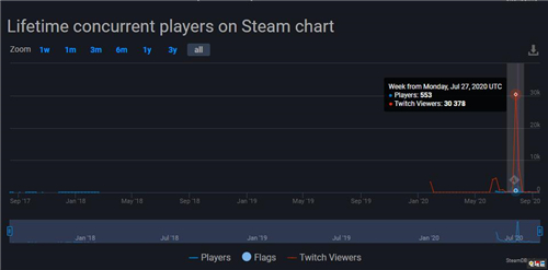 《光環(huán)》前創(chuàng)意總監(jiān)新作《崩解》關(guān)閉多人模式 光環(huán) 多人游戲 Steam 崩解 電玩迷資訊 第2張 《光環(huán)》前創(chuàng)意總監(jiān)新作《崩解》關(guān)閉多人模式 光環(huán) 多人游戲 Steam 崩解 電玩迷資訊 第2張