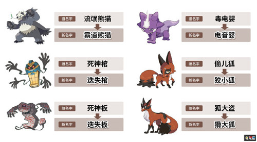 《寶可夢》官方宣布6只寶可夢簡中名稱更改 簡中 猾大狐 絞小狐 迭失板 迭失棺 電音嬰 霸道熊貓 寶可夢 電玩迷資訊 第1張 《寶可夢》官方宣布6只寶可夢簡中名稱更改 簡中 猾大狐 絞小狐 迭失板 迭失棺 電音嬰 霸道熊貓 寶可夢 電玩迷資訊 第1張