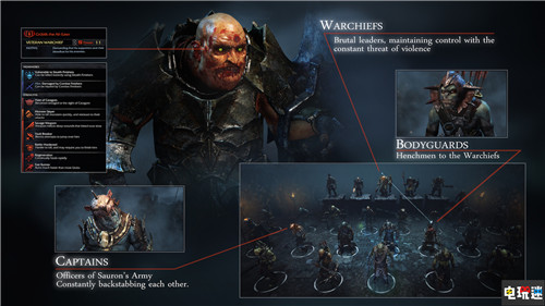 《中土世界：暗影魔多》Steam版年末將停止部分網(wǎng)絡(luò)功能 華納游戲 Steam 中土世界：暗影魔多 STEAM/Epic  第4張