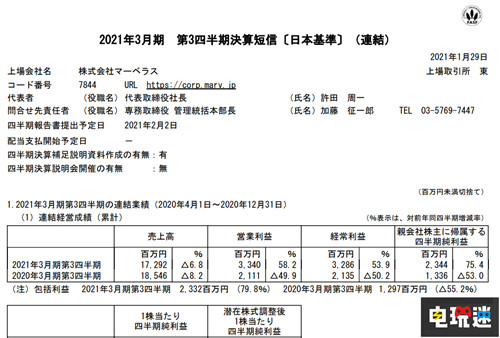 《天穗之咲稻姬》銷(xiāo)量破85萬(wàn)套超預(yù)想 Marv調(diào)高財(cái)年預(yù)期 游戲銷(xiāo)量 財(cái)報(bào) Marvelous Marv 天穗之咲稻姬 電玩迷資訊 第2張 《天穗之咲稻姬》銷(xiāo)量破85萬(wàn)套超預(yù)想 Marv調(diào)高財(cái)年預(yù)期 游戲銷(xiāo)量 財(cái)報(bào) Marvelous Marv 天穗之咲稻姬 電玩迷資訊 第2張