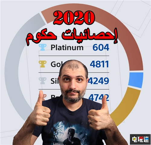 PSN獎杯大佬Hakoom去年收割604個白金 平均一天玩15個小時 Hakoom 游戲成就 獎杯 PS5 PS4 索尼PS  第1張