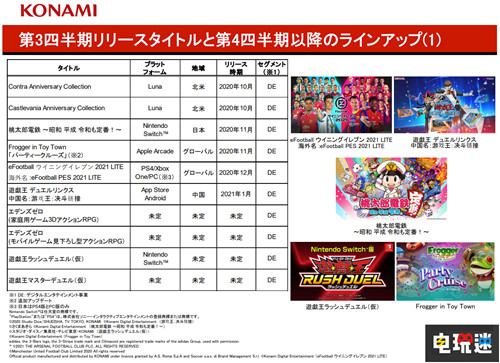 科樂美2021財年Q3財報 游戲部門大漲 實體部門依舊虧損 財報 Konami 科樂美 電玩迷資訊  第4張