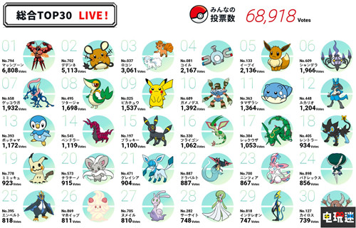 寶可夢日人氣寶可夢投票開啟爆肌蚊領(lǐng)跑 寶可夢上海官網(wǎng)公開 寶可夢上海 寶可夢人氣投票 寶可夢日 寶可夢 任天堂SWITCH  第2張