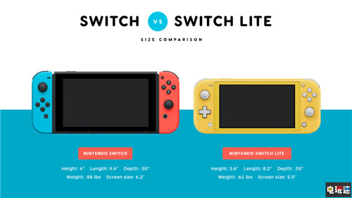Switch新型號或?qū)⒉捎?英寸三星OLED屏幕 新型Switch 三星 OLED 任天堂 Switch 任天堂SWITCH  第3張