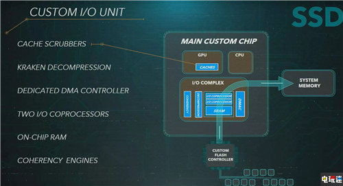 PS5國(guó)行宣布5月15日開售 光驅(qū)版3899元 數(shù)字版3099元 索尼 發(fā)售日 國(guó)行 PS5 索尼PS  第2張