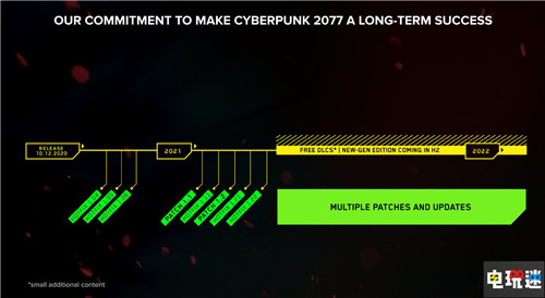 CD Projekt財(cái)報(bào)：利潤(rùn)下降 《賽博朋克2077》PS下架影響營(yíng)收 巫師3 賽博朋克2077 財(cái)報(bào) CDPR CD Projekt 電玩迷資訊  第3張