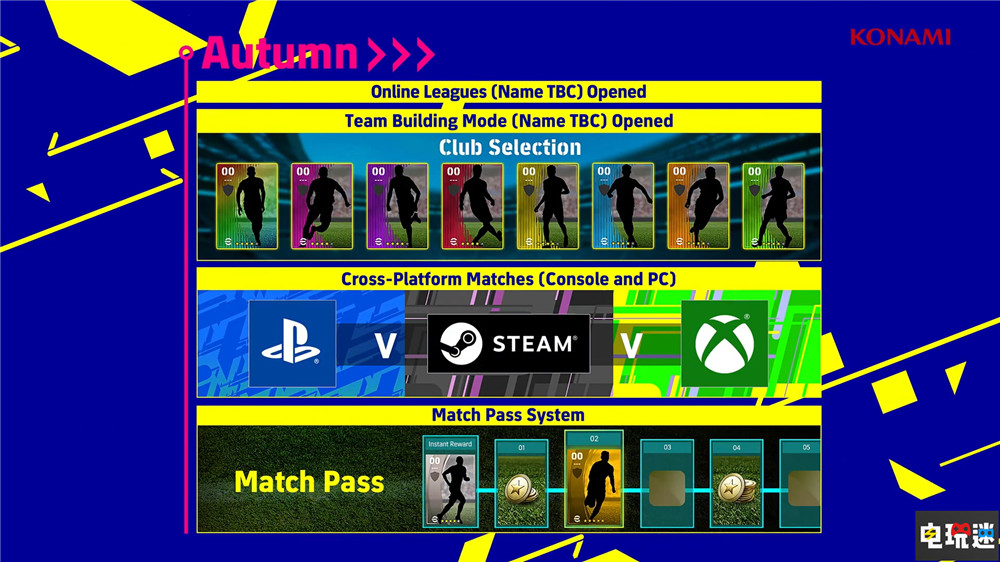 《實況足球》更名《eFootball》成為免費游戲秋季上線 添加通行證 梅西 足球游戲 科樂美 電競 eFootball 實況足球 電玩迷資訊  第7張
