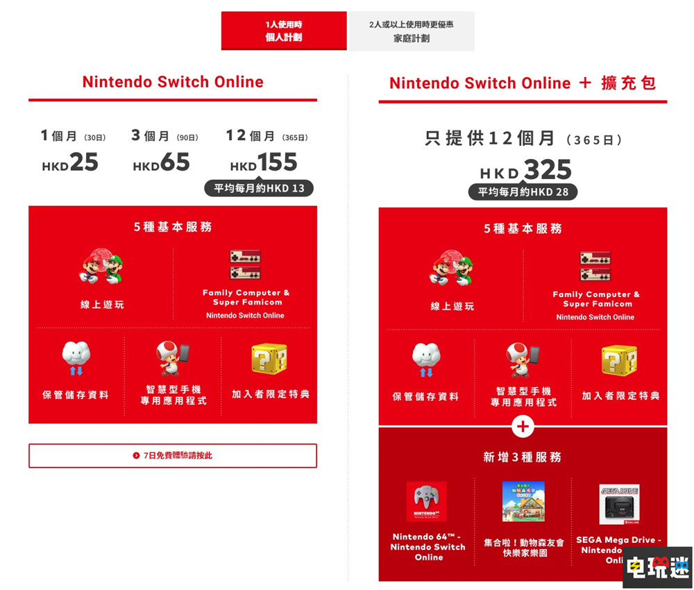 任天堂NSO高級(jí)會(huì)員引來大量差評(píng)：不值多掏一倍的錢 主機(jī) 集合啦！動(dòng)物森友會(huì) MD N64 NSO高級(jí)會(huì)員 Switch 任天堂 任天堂SWITCH  第2張