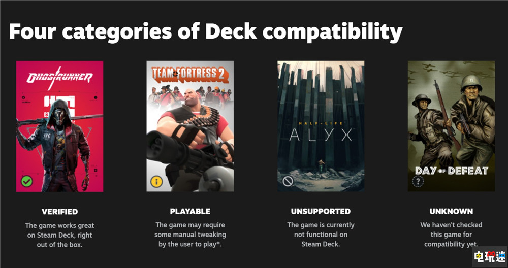 V社檢查Steam游戲庫 驗證Steam Deck掌機兼容性 分四類很直觀 游戲兼容性 掌機 游戲硬件 Steam Deck Valve Steam STEAM/Epic  第1張