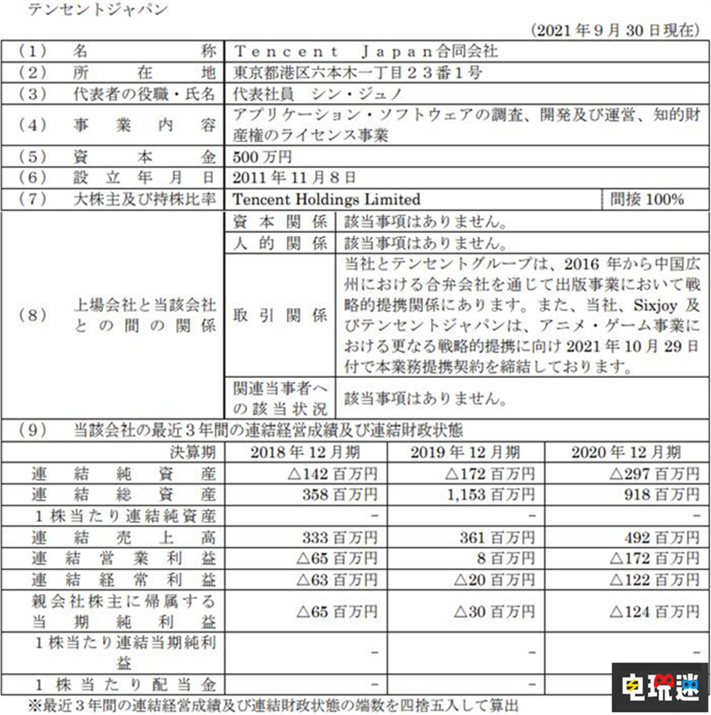 騰訊300億日元購得日本角川6.86%股份 合作開發(fā)IP改編動畫與游戲 刀劍神域 輕小說 重裝機(jī)兵 From Software 只狼 黑暗之魂 角川 騰訊 電玩迷資訊 第3張 騰訊300億日元購得日本角川6.86%股份 合作開發(fā)IP改編動畫與游戲 刀劍神域 輕小說 重裝機(jī)兵 From Software 只狼 黑暗之魂 角川 騰訊 電玩迷資訊 第3張