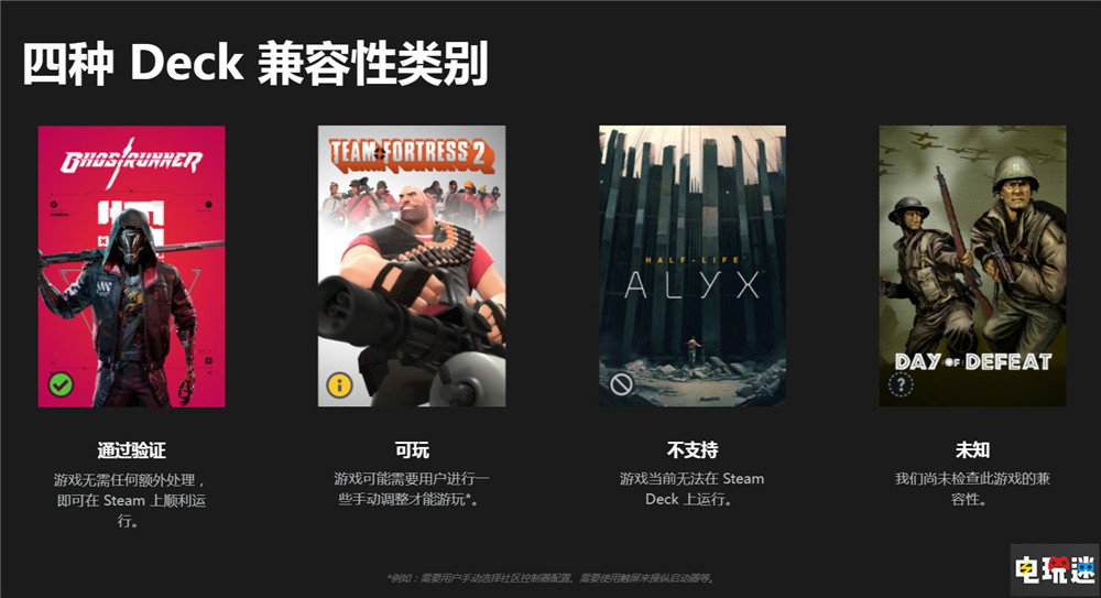 V社宣布Steam Deck掌機因部件缺乏延期至2022年2月 單機聯(lián)機 單機游戲 PC 掌機 延期 Valve Steam Deck Steam STEAM/Epic  第4張