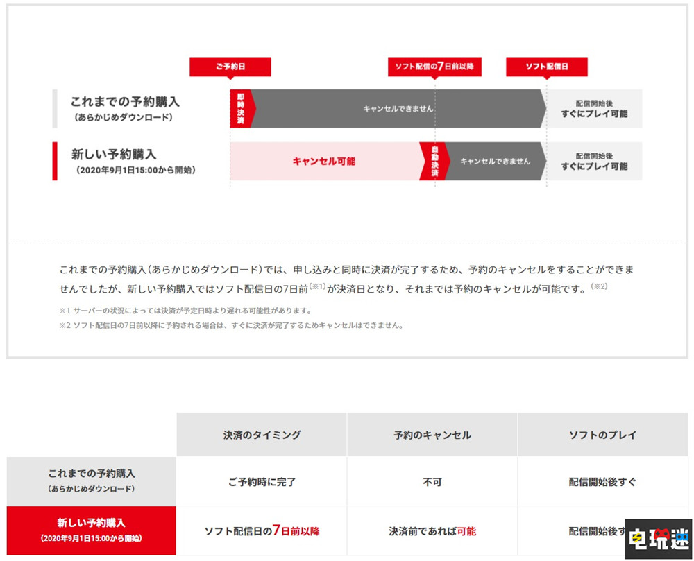 任天堂在德國(guó)因eShop預(yù)購?fù)丝钫邤≡V 最強(qiáng)法務(wù)部輸了 數(shù)字版游戲 退款政策 eShop Switch 任天堂 任天堂SWITCH  第2張