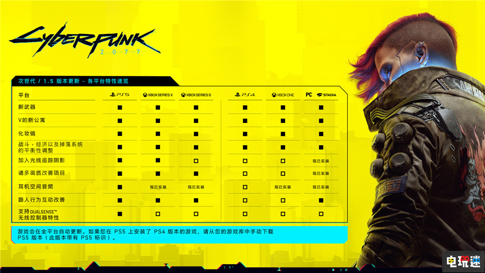 索尼正式推出PS4系統(tǒng)更新9.04 修復(fù)《賽博朋克2077》實(shí)體版問題 系統(tǒng)更新 PS4 索尼 賽博朋克2077 索尼PS  第4張