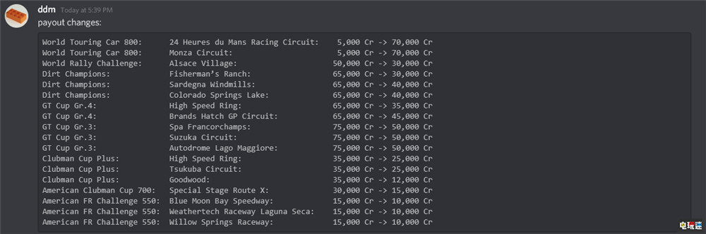 《GT賽車7》服務(wù)器離線超27小時(shí) 1.07版本引玩家不滿 賽車游戲 游戲掉線 GT賽車7 GT7 索尼PS  第4張