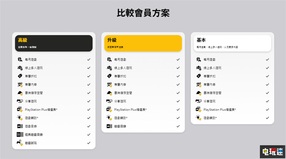 索尼SIE總裁稱PS+新會(huì)員開門紅 初期反應(yīng)良好 索尼PS 第3張 索尼SIE總裁稱PS+新會(huì)員開門紅 初期反應(yīng)良好 索尼PS 第3張