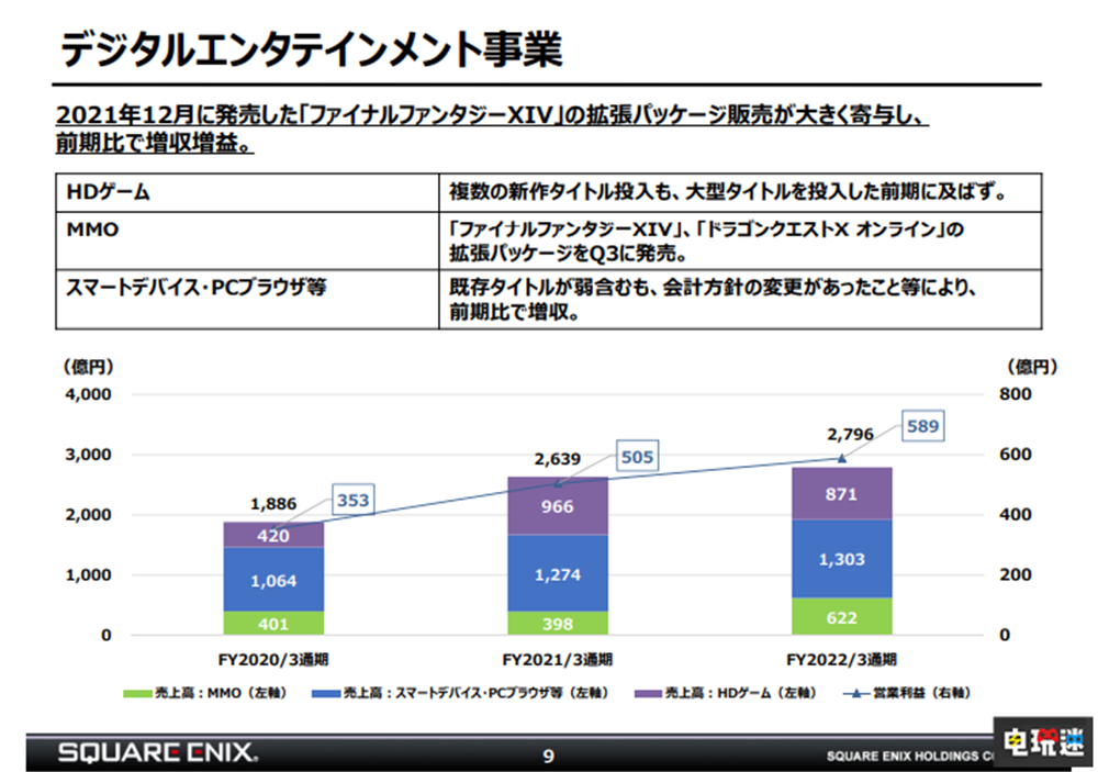 SE計(jì)劃做有故事性的NFT游戲 但還未涉及《最終幻想》 NFT 區(qū)塊鏈 勇者斗惡龍 最終幻想 SE 史克威爾艾尼克斯 電玩迷資訊  第3張