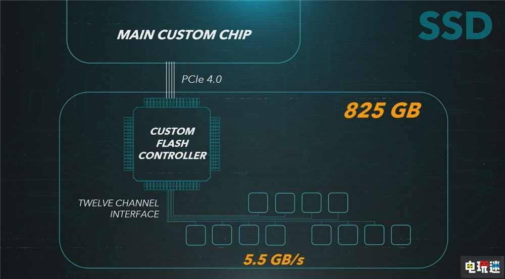 《最終幻想7 重生》只登陸PS5？是因?yàn)镻S4性能拖后腿了 野村哲也 北瀨佳范 RPG 單機(jī)游戲 SE PS5 索尼 FF7 最終幻想7 重生 索尼PS  第3張